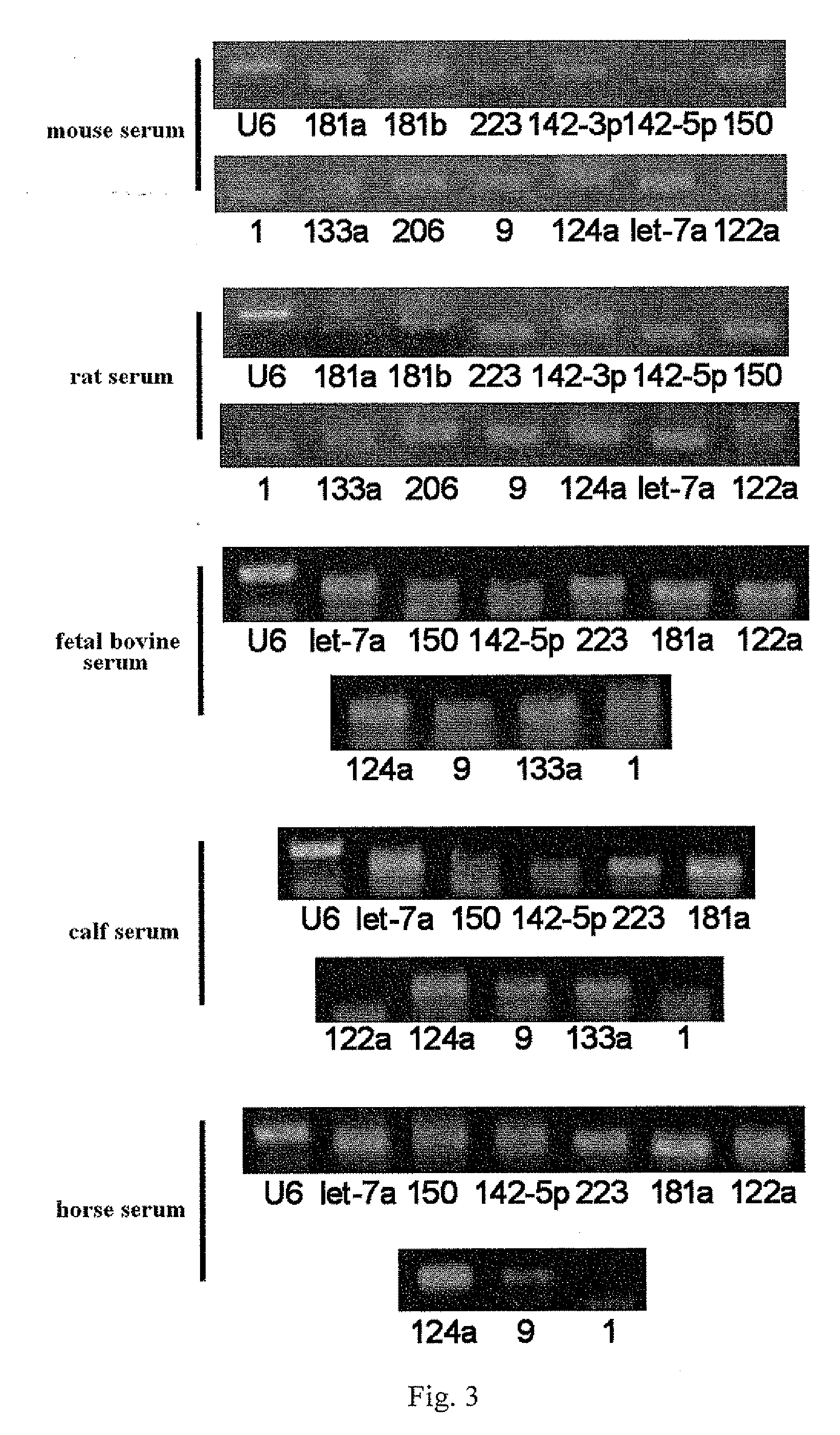 Serum/plasma micronas and uses thereof