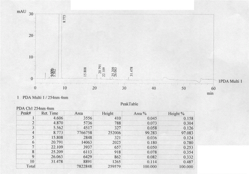 The preparation method of anhydrous ampicillin