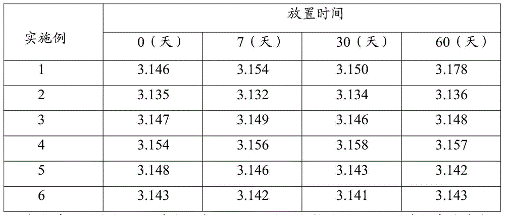 Composition, black matrix and preparation method thereof, display devices