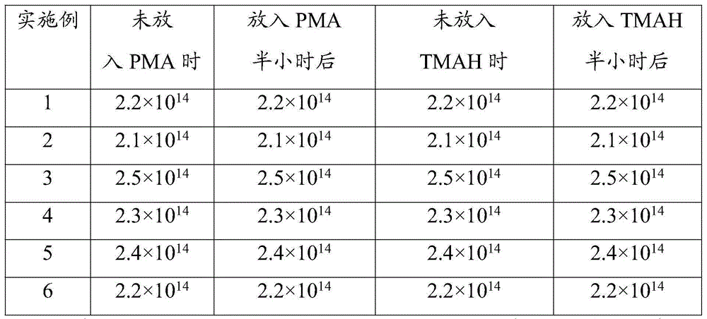 Composition, black matrix and preparation method thereof, display devices