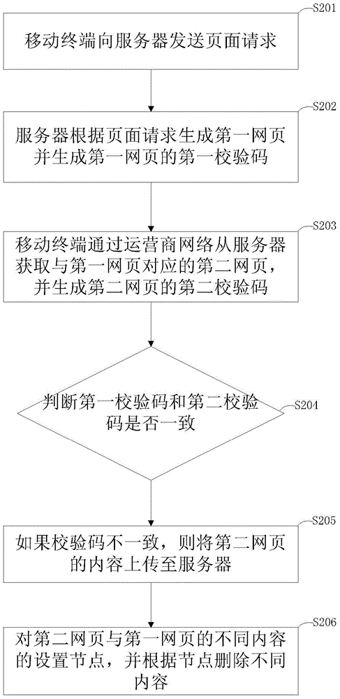 Method and device for automatically filtering HTTP response content embedded by network operators