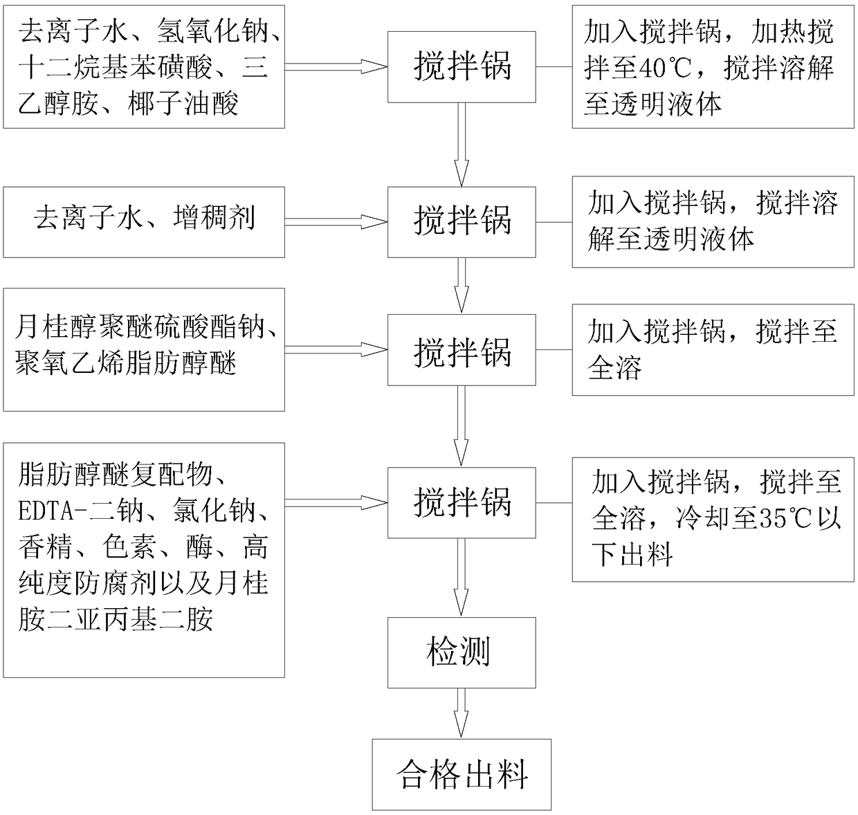 Bacterium-inhibiting cleaning solution for underpants and production and manufacturing method thereof