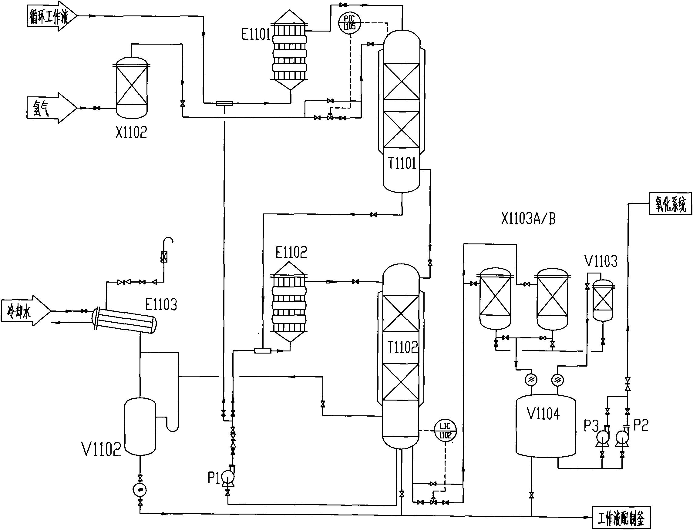 Hydrogenation system for producing hydrogen peroxide