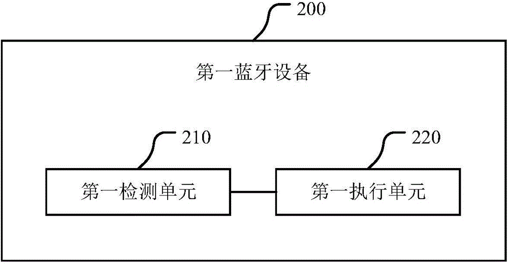 Switching method of uninterrupted Bluetooth connection, Bluetooth equipment and system