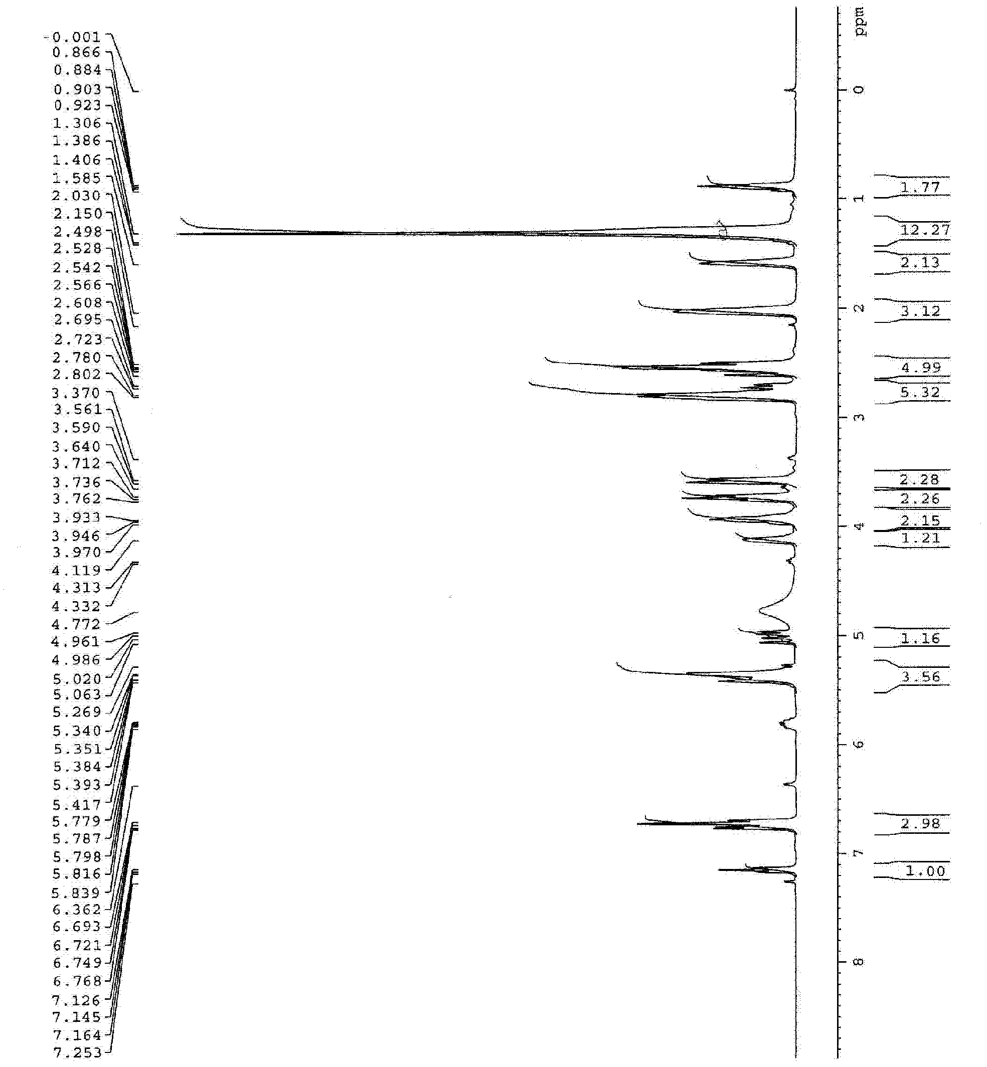 Method for preparing 1-[di-(2-hydroxyethyl)amino]-3-cardanol oxyisopropanol by one-pot process