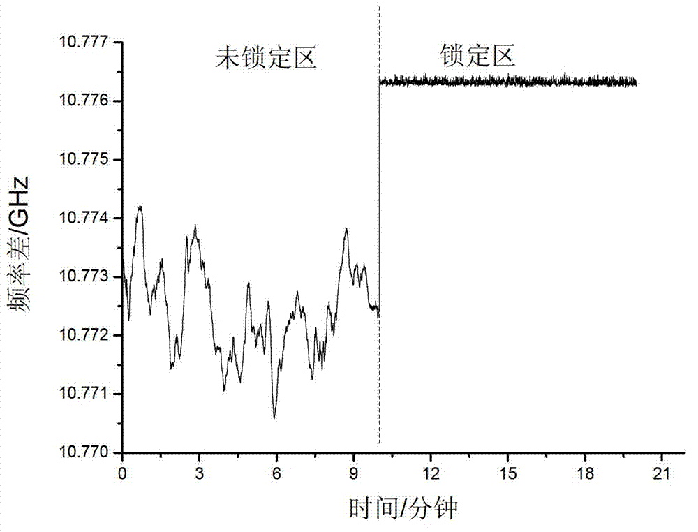 Brillouin optical time domain analysis meter capable of locking frequencies of two lasers based on optical phase-locked loop