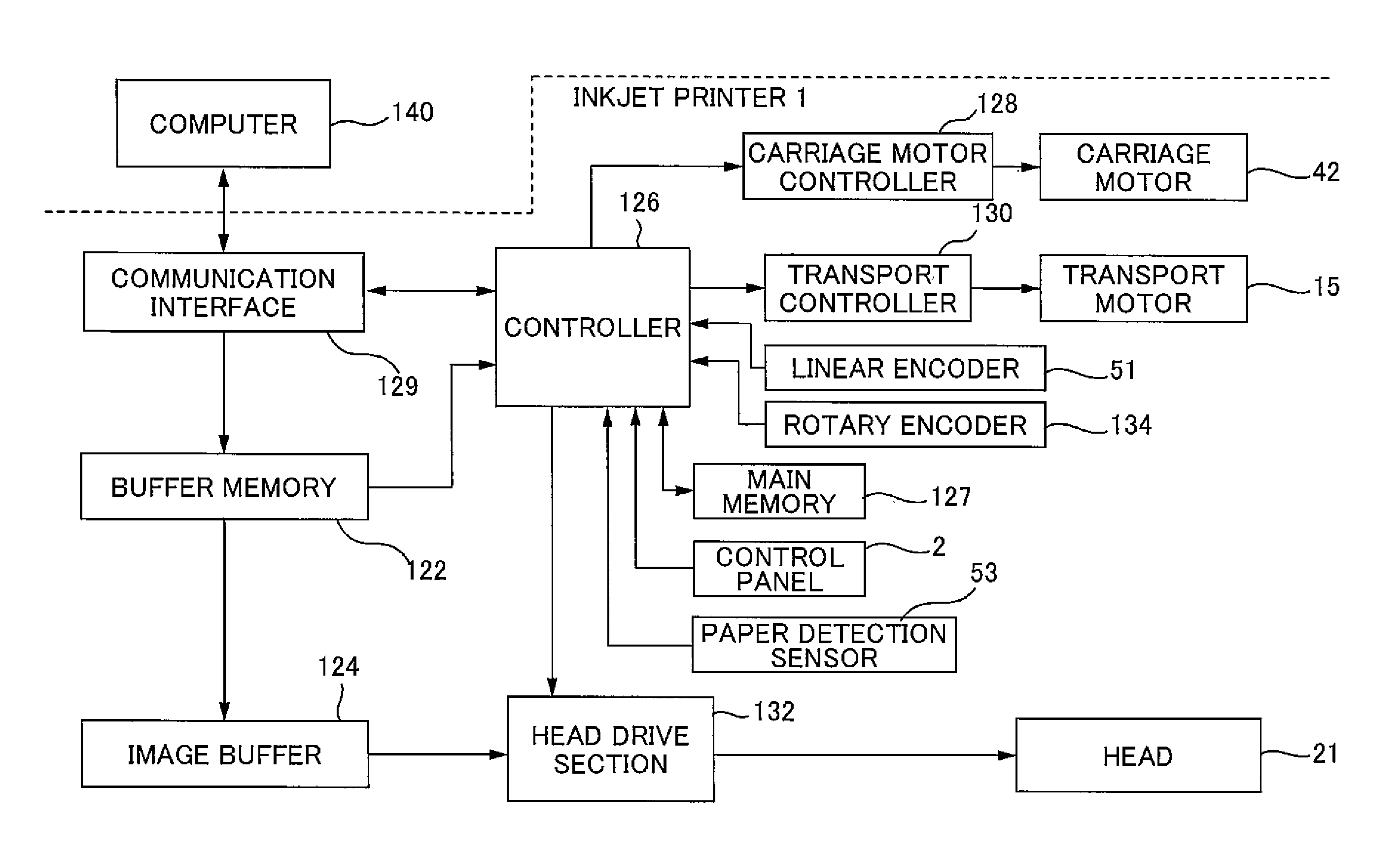 Forming Method of Adjustment Pattern and Liquid Ejection Apparatus