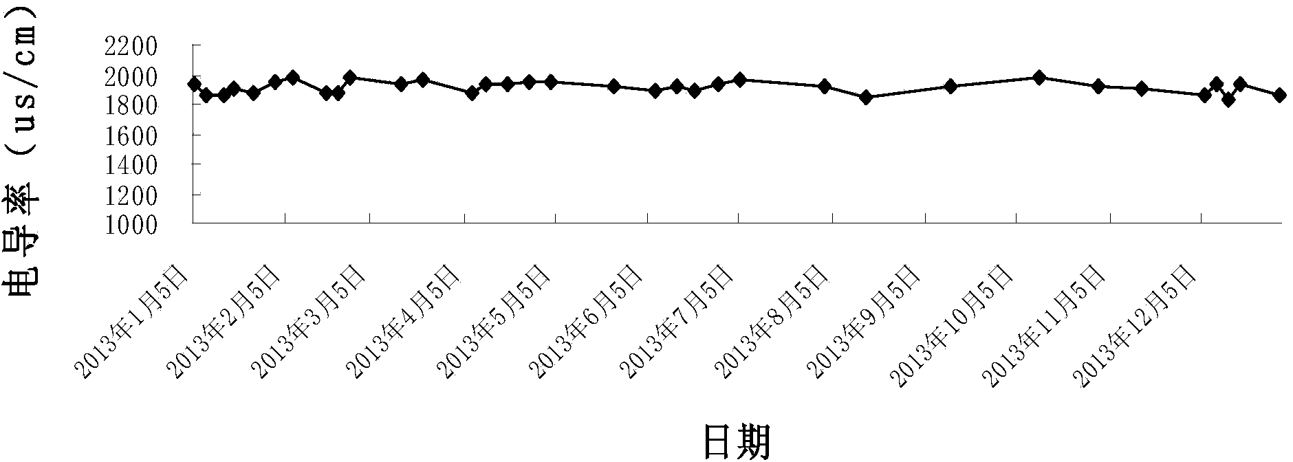 Integrated equipment and method for automatically treating circulating cooling water and recycling sewage water