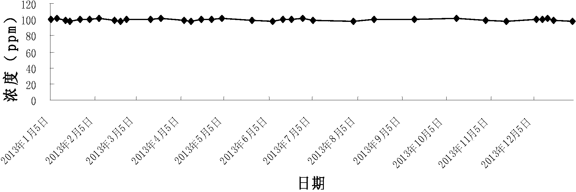 Integrated equipment and method for automatically treating circulating cooling water and recycling sewage water