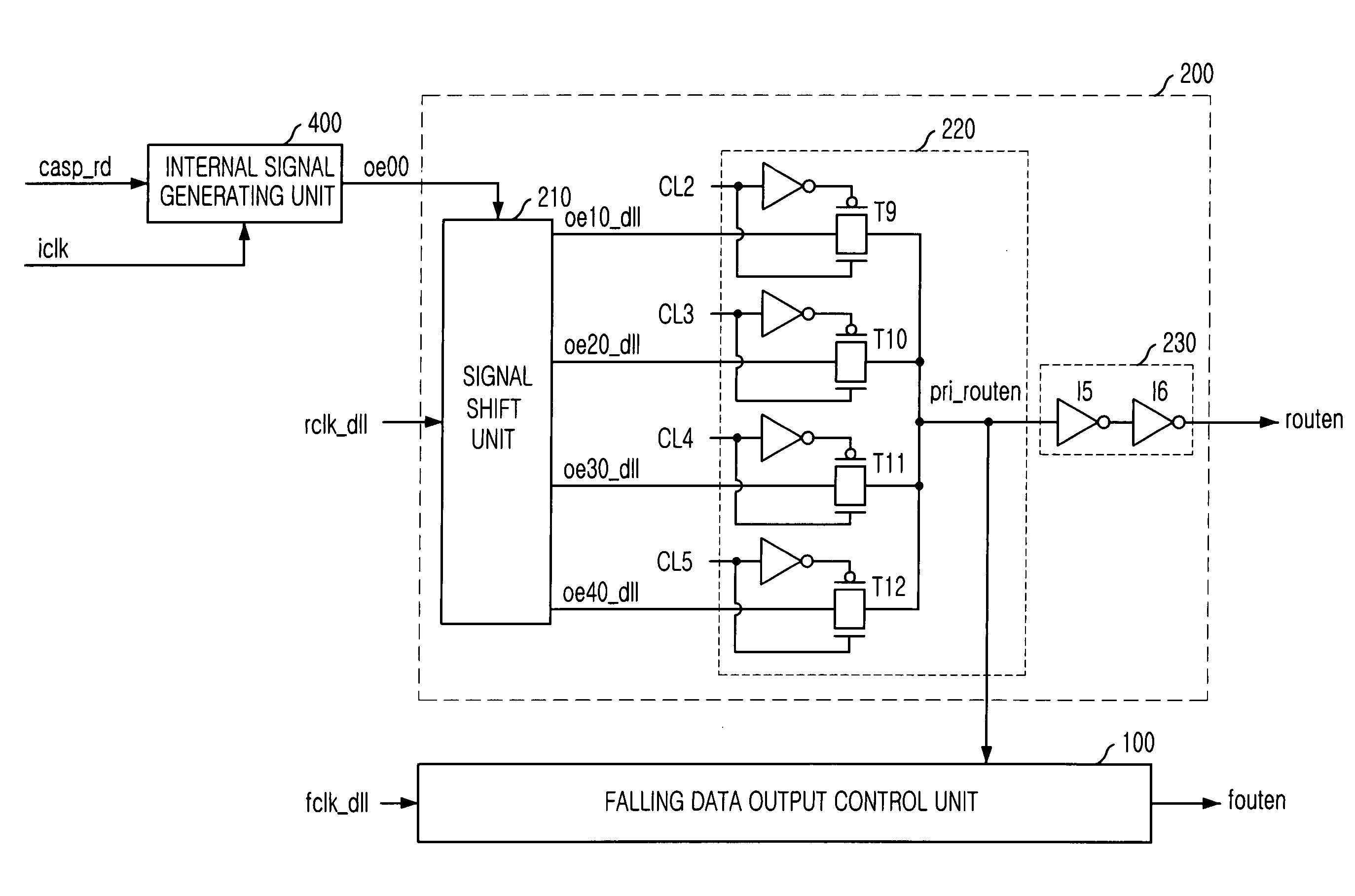 Data output control circuit