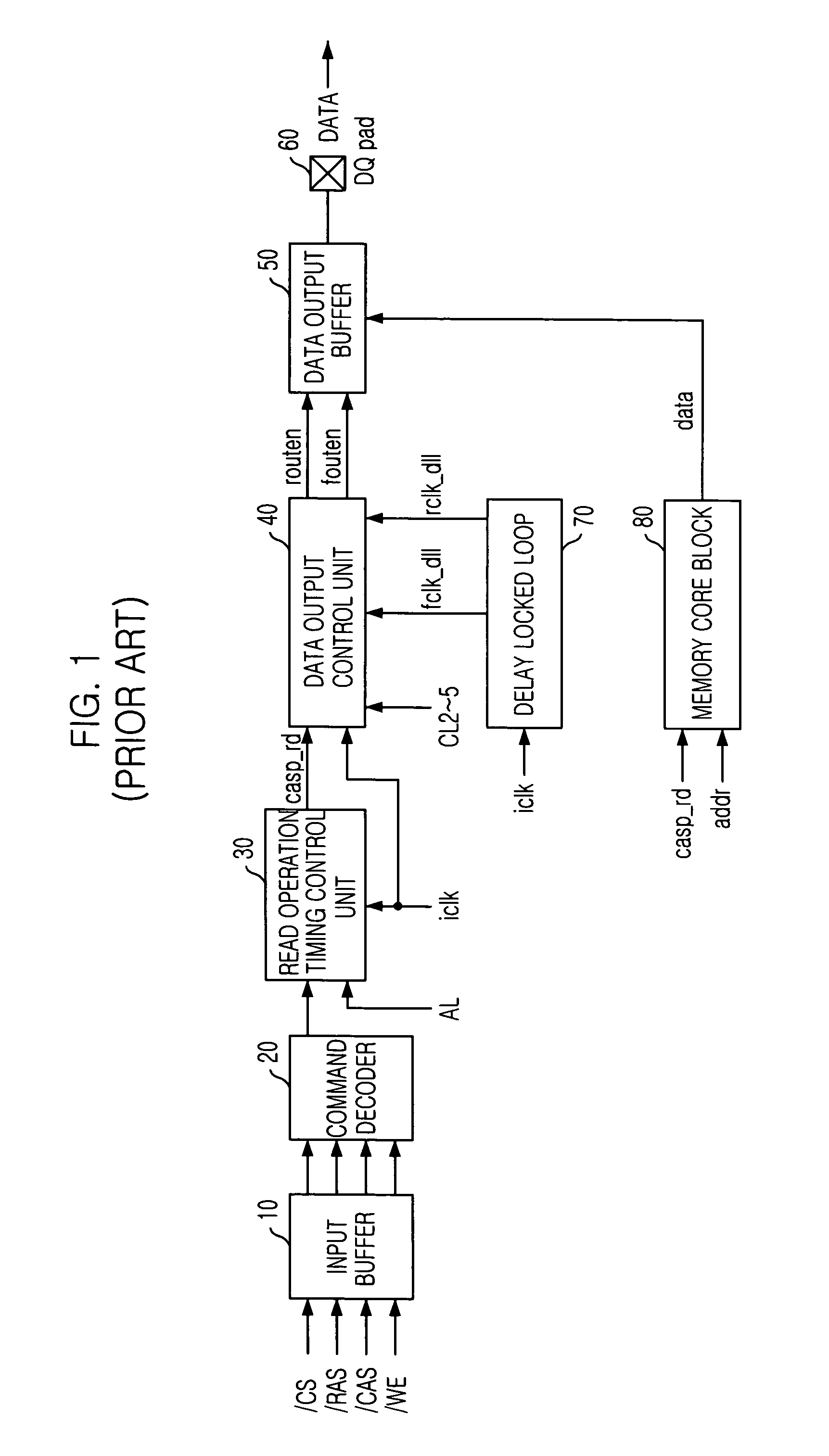 Data output control circuit