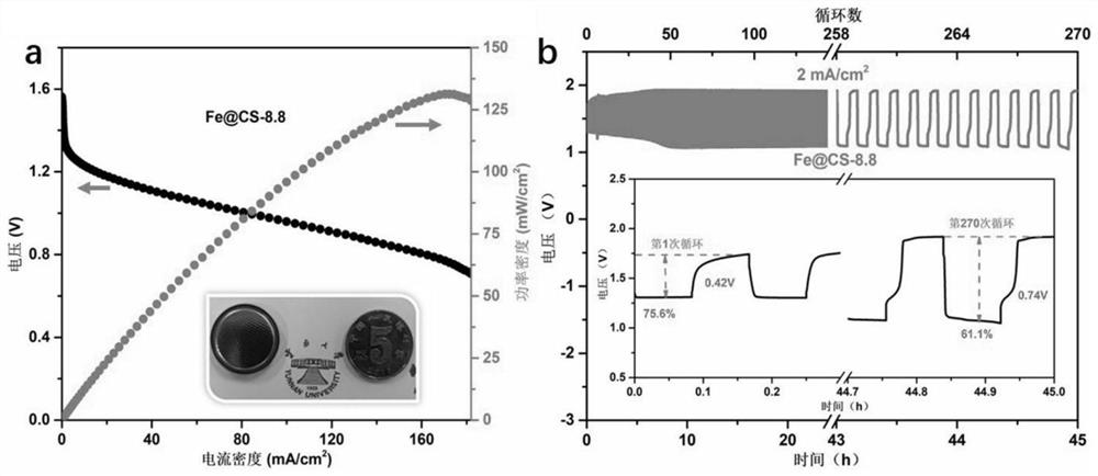 Biomass carbon material derived transition metal-based catalyst, preparation method and application thereof, and solid-state zinc-air battery