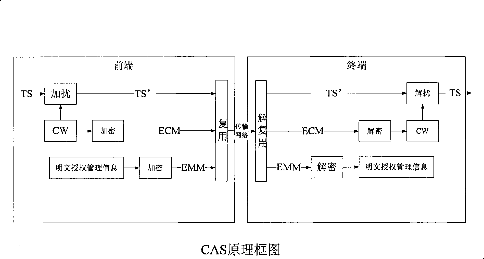 Digital television receiving terminal