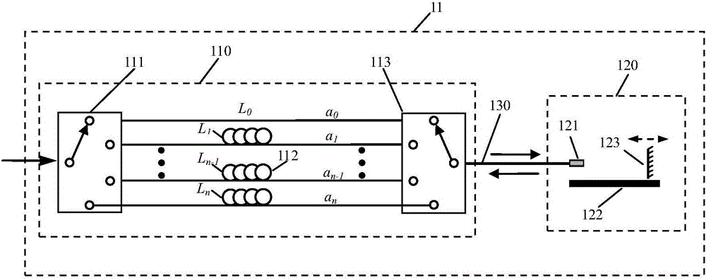 A large range optical delay device