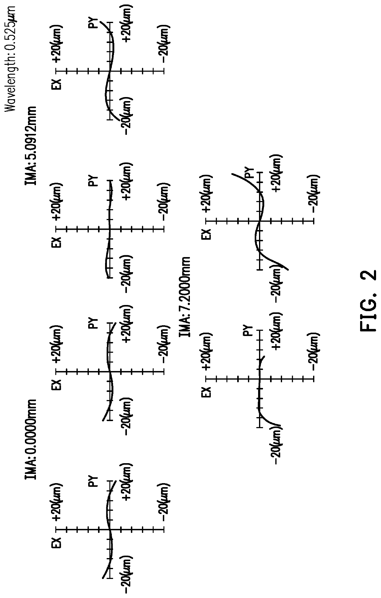 Fixed-focus projection lens