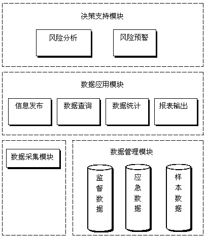 System and method for predicating risks of drilling construction working site of oil-gas well