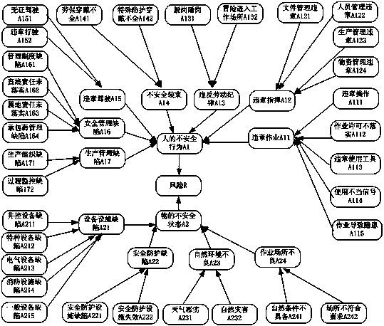 System and method for predicating risks of drilling construction working site of oil-gas well