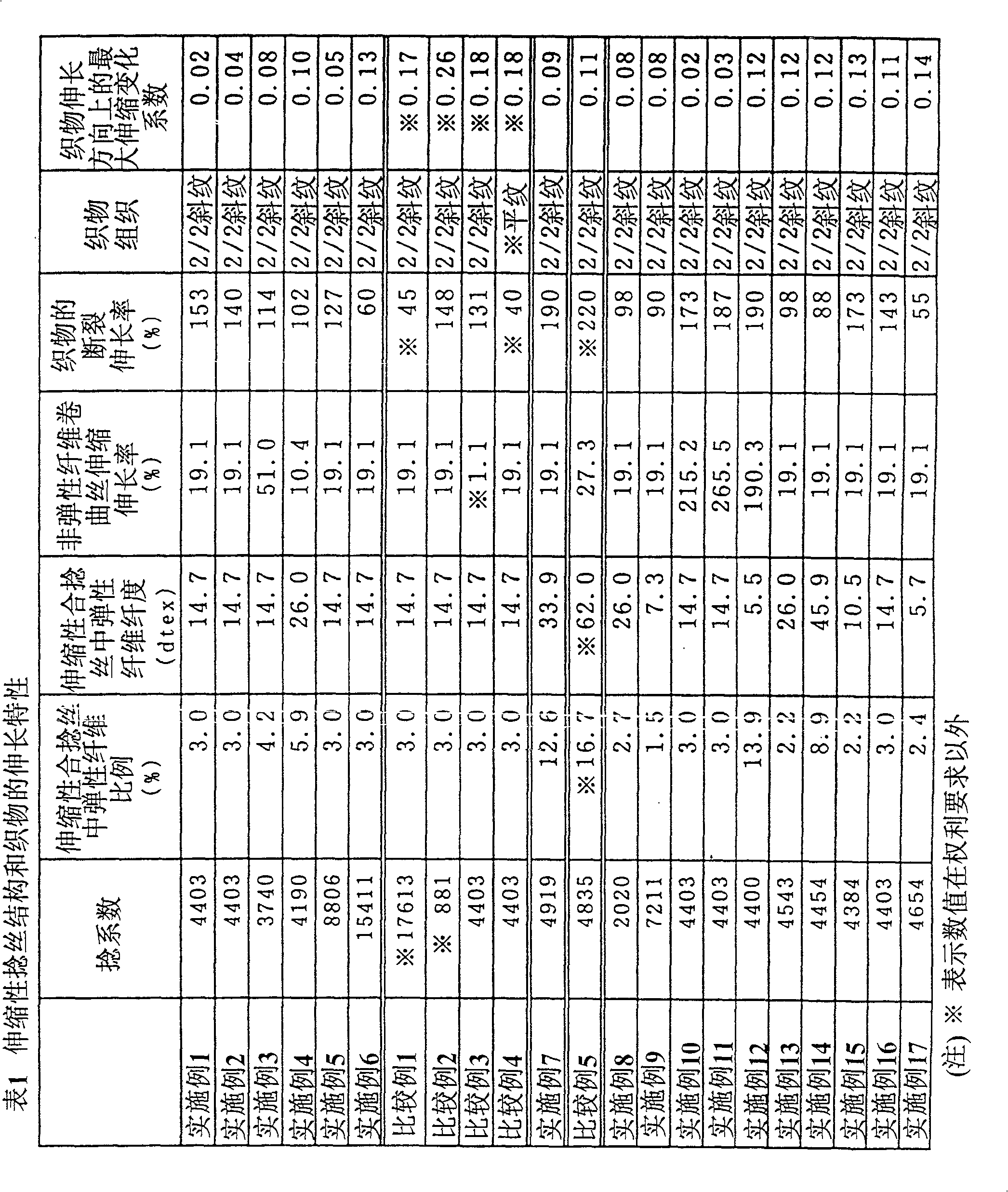 Woren fabric for toothed belt