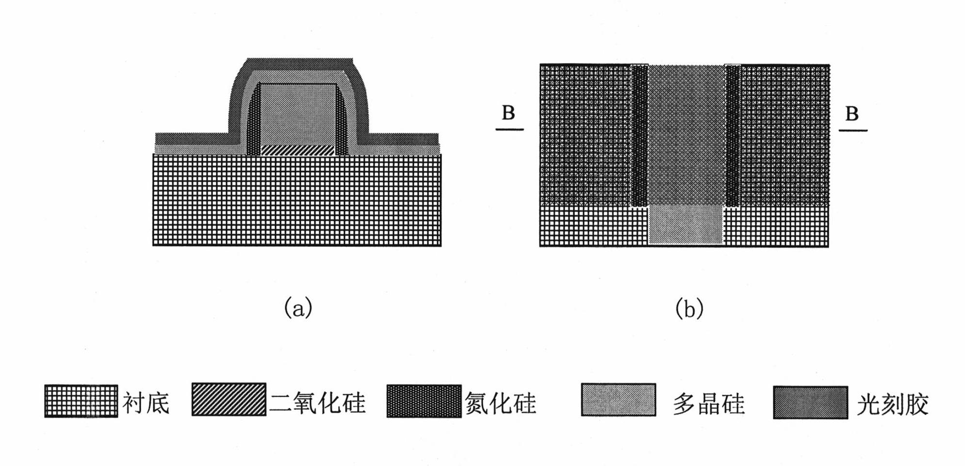 Method for testing the stress of side wall of field effect transistor