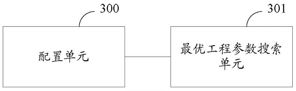 Base station engineering parameter optimization method and apparatus