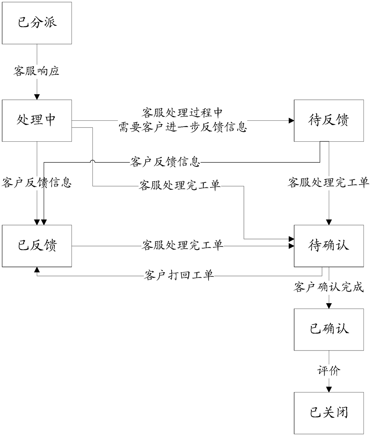 A method and apparatus for implement intelligent service