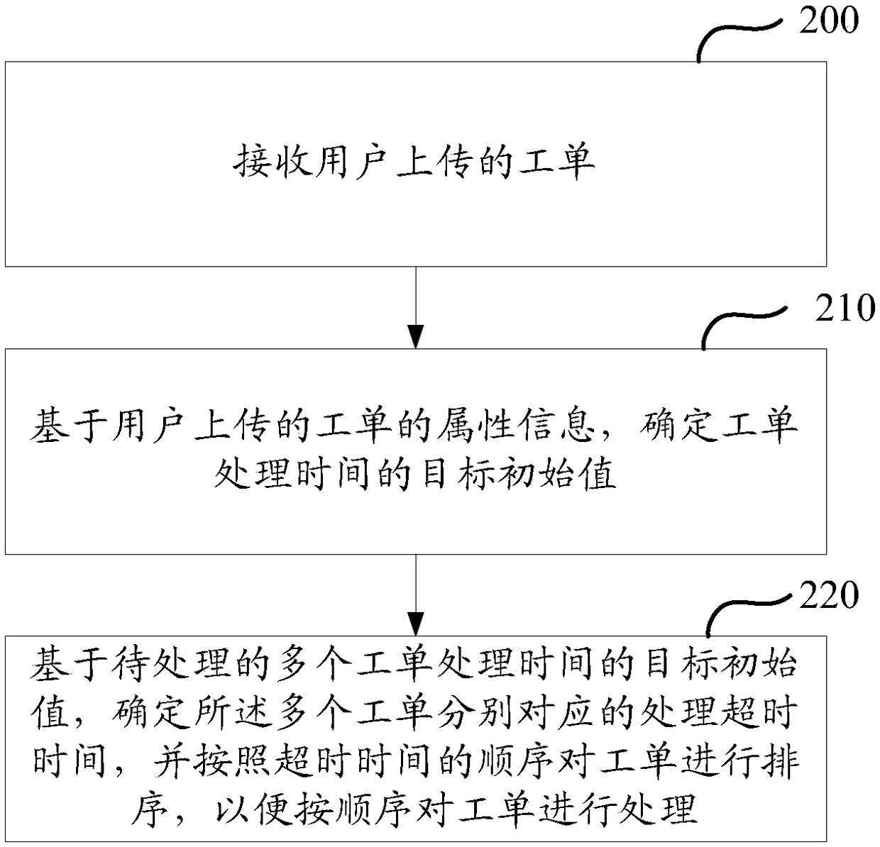 A method and apparatus for implement intelligent service