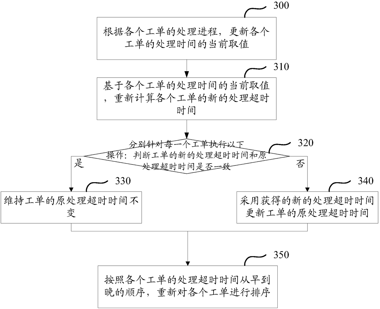 A method and apparatus for implement intelligent service