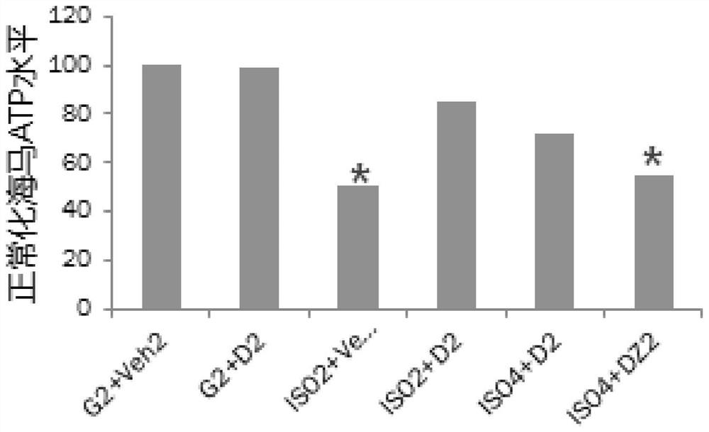 Novel application of dihydromyricetin