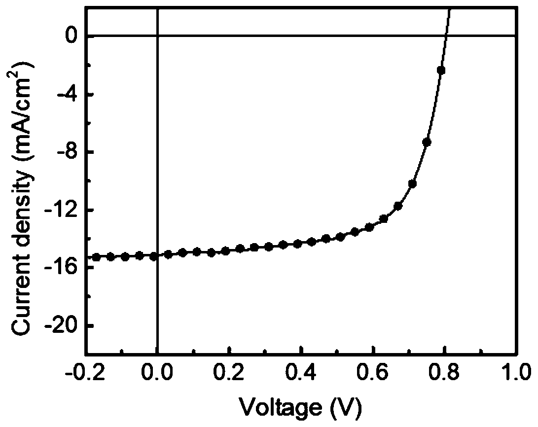 Metal transparent electrode and organic solar cell