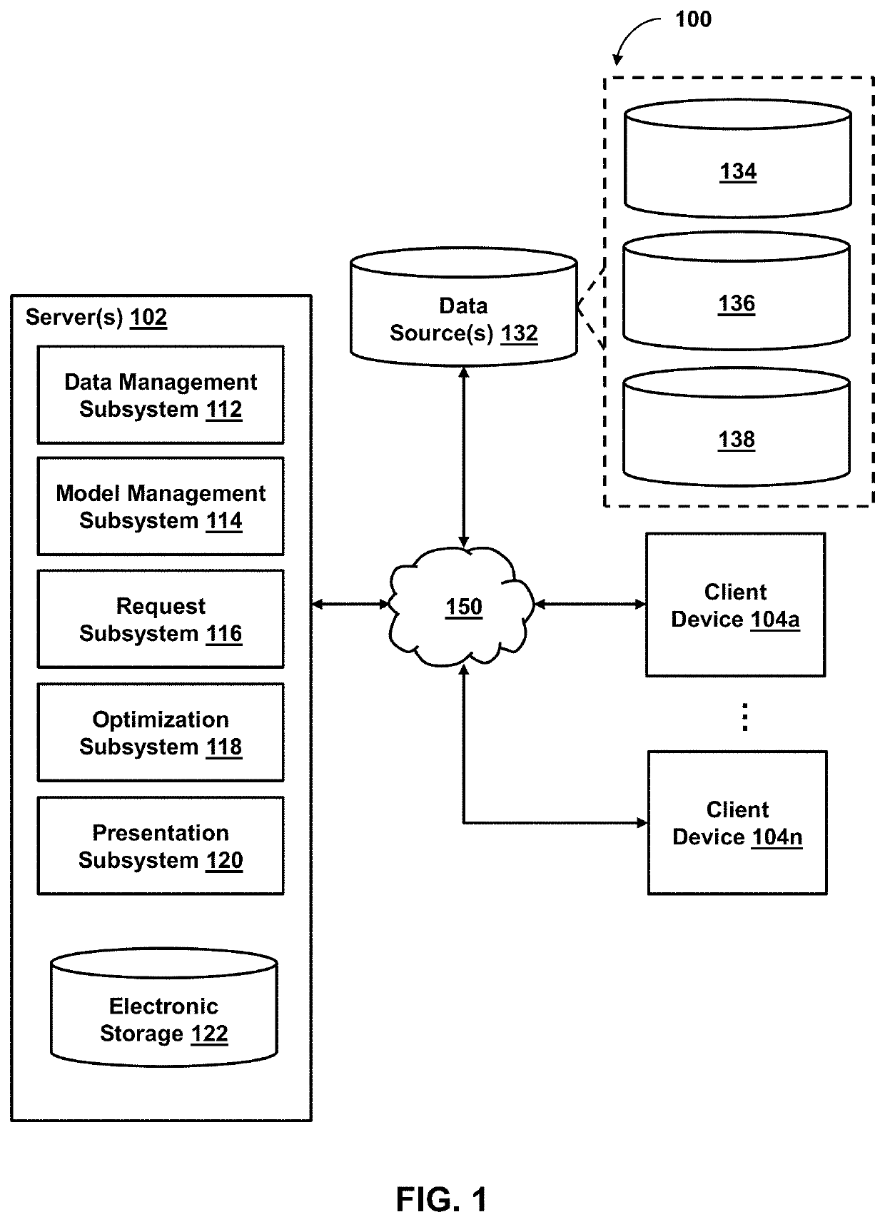 System and method for providing prediction-model-based generation of a graph data model