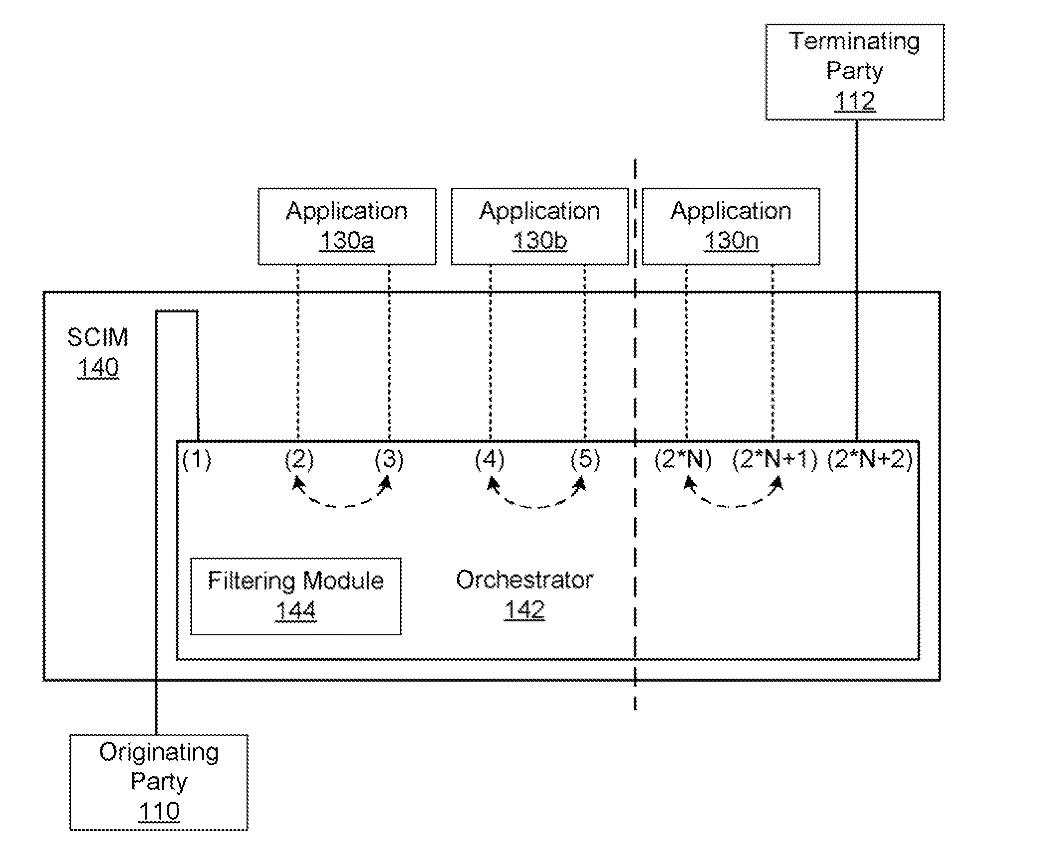 System and method for optimizing scim/service broker and applications based on IMS initialfiltercritieria (IFC) extension