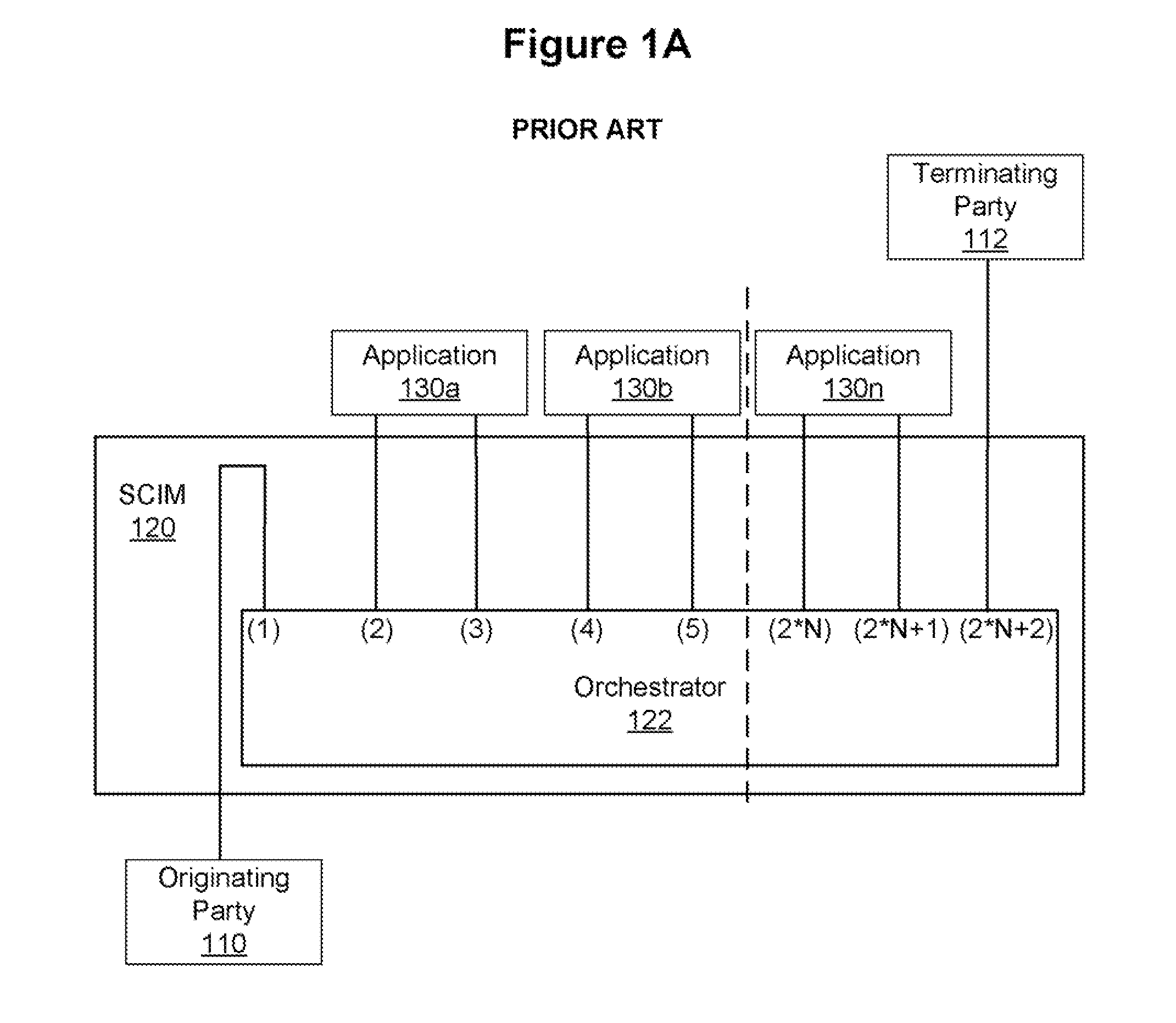 System and method for optimizing scim/service broker and applications based on IMS initialfiltercritieria (IFC) extension