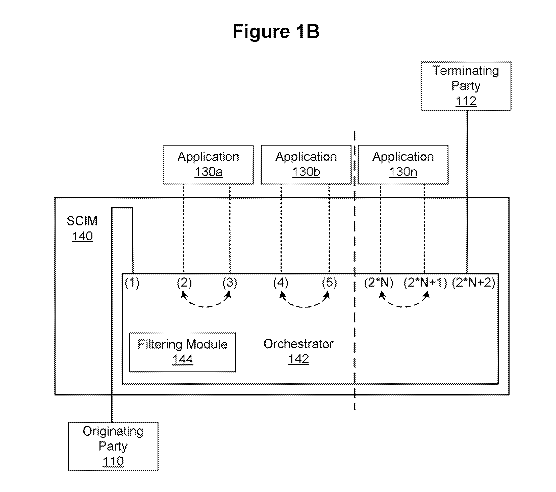 System and method for optimizing scim/service broker and applications based on IMS initialfiltercritieria (IFC) extension