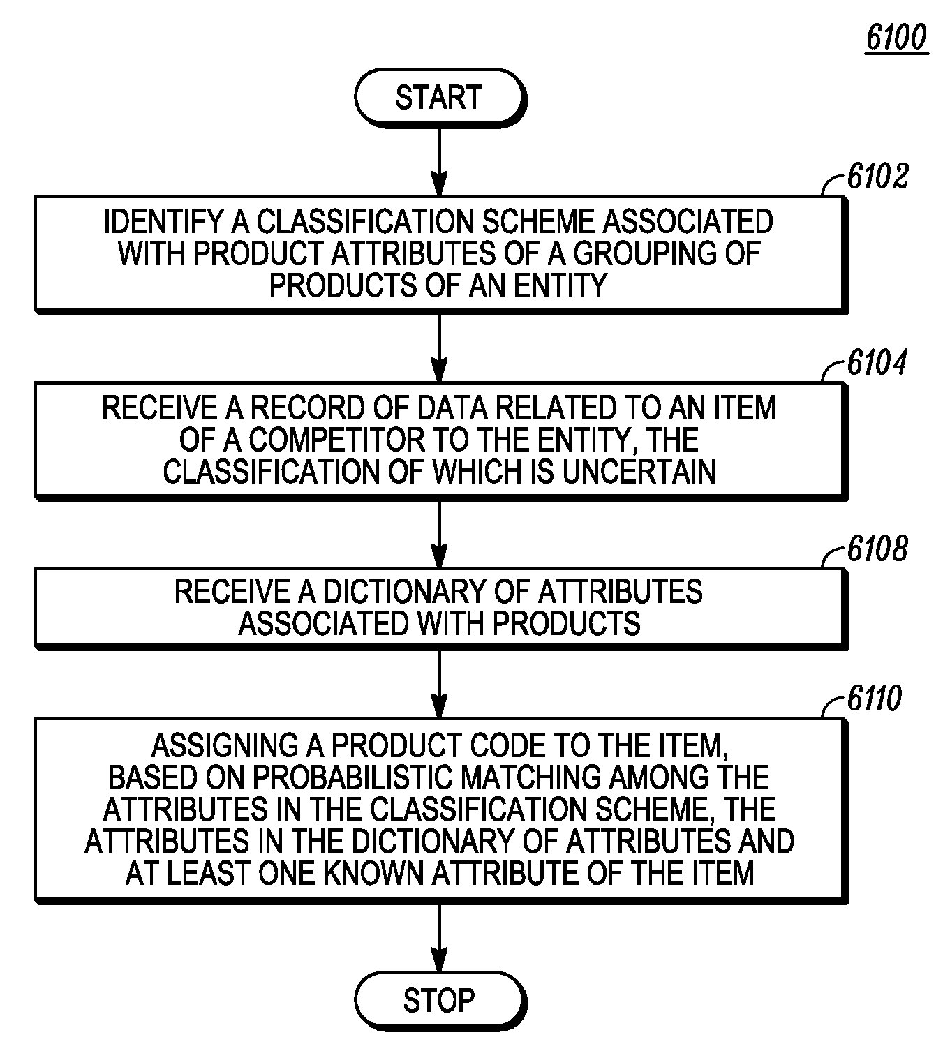 Similarity matching of a competitor's products