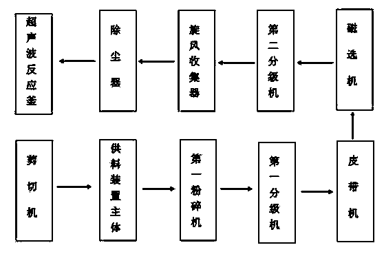 A system for producing spherical microcrystalline graphite