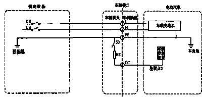 An electric vehicle AC charging device and charging control method thereof