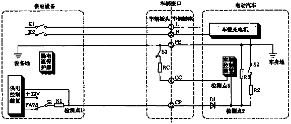 An electric vehicle AC charging device and charging control method thereof