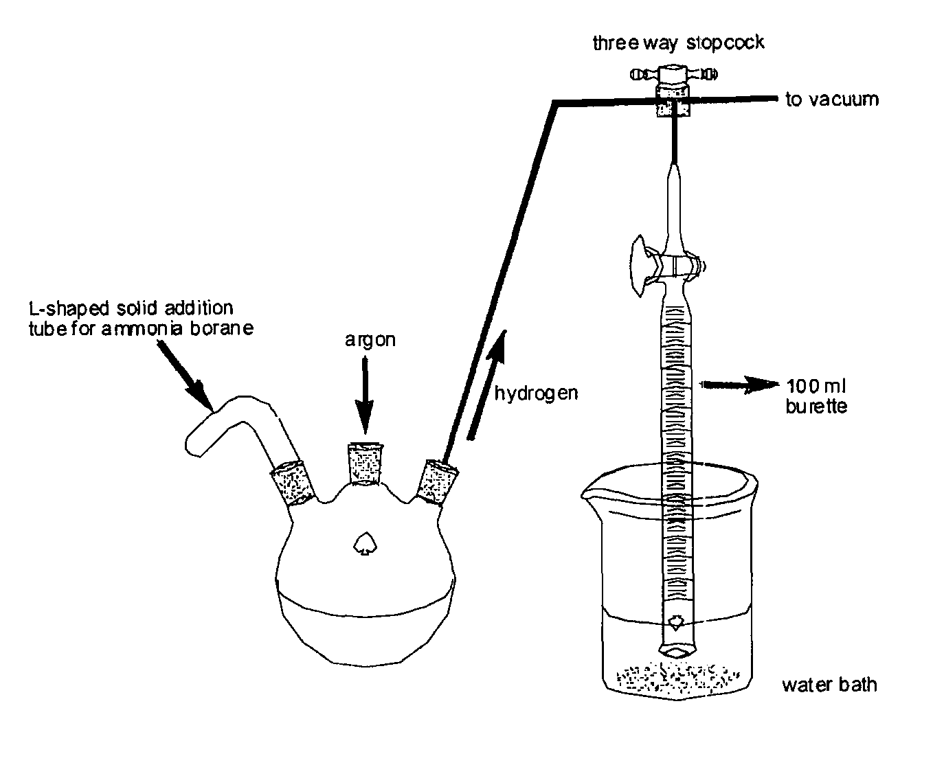 Method for the production of hydrogen from ammonia borane