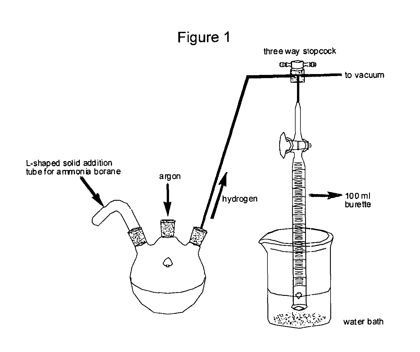 Method for the production of hydrogen from ammonia borane