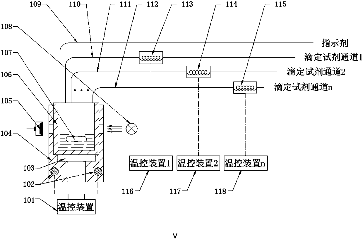 Titration apparatus and titration method applied to analysis meter