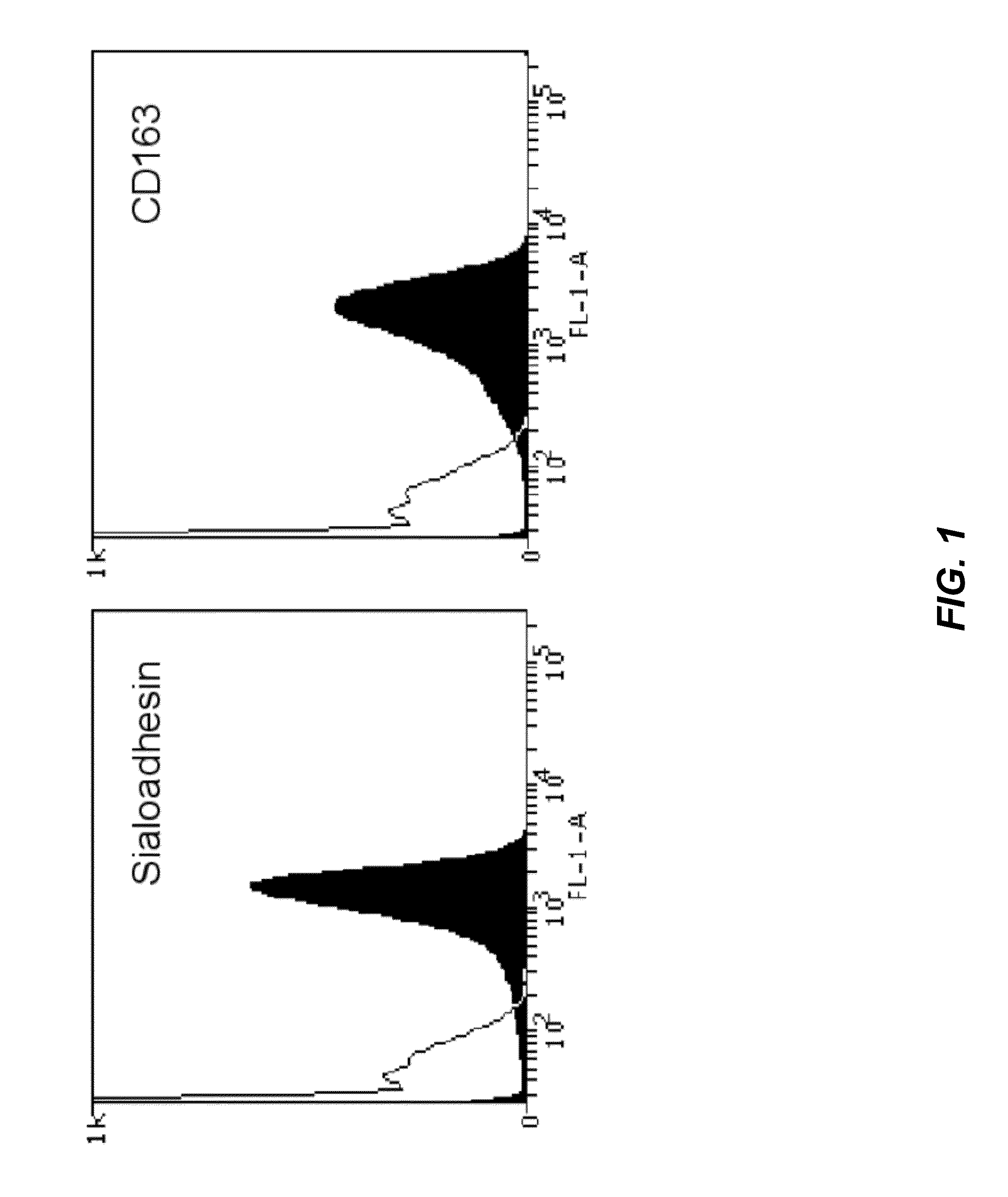 Permissive cells and uses thereof