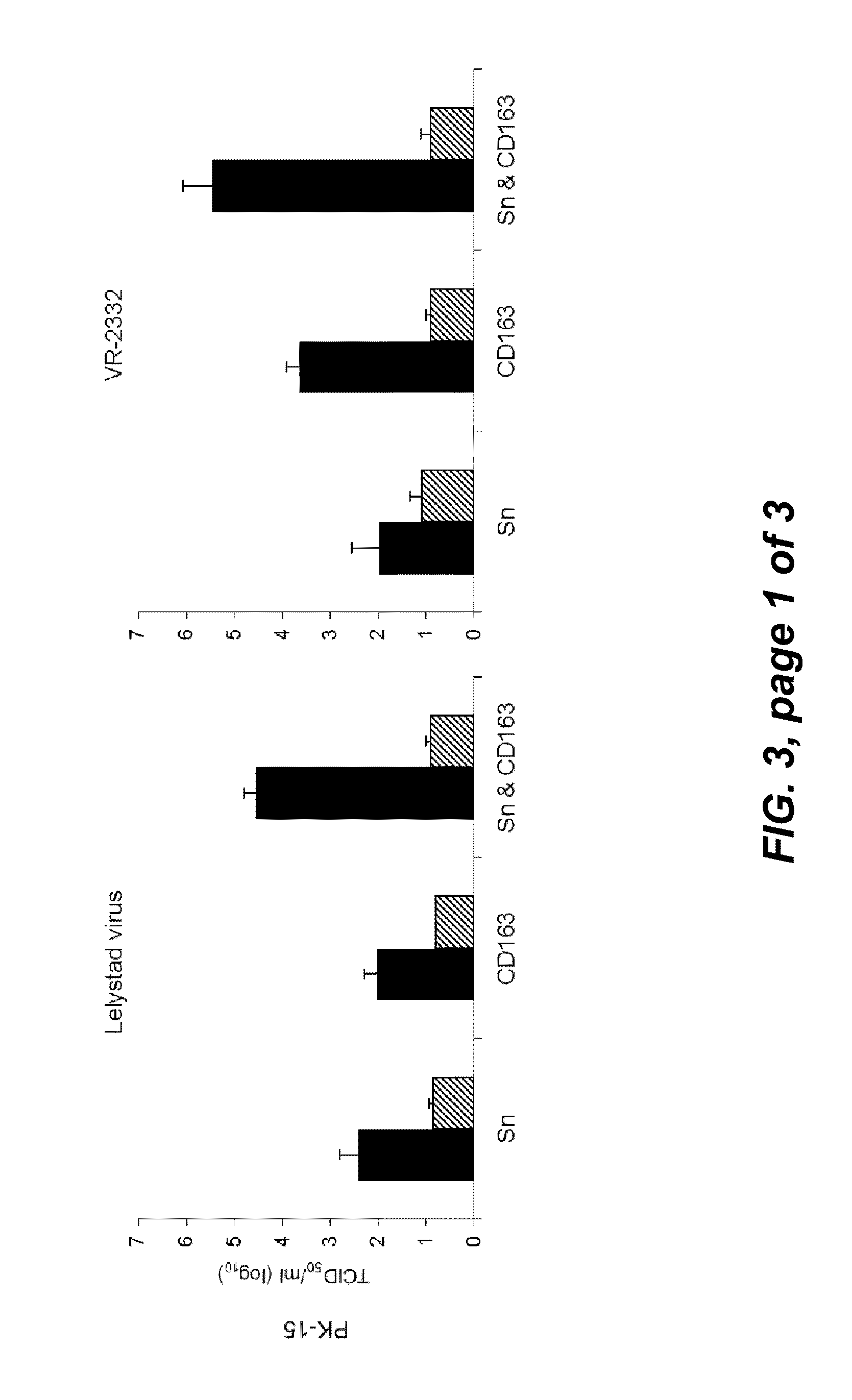 Permissive cells and uses thereof