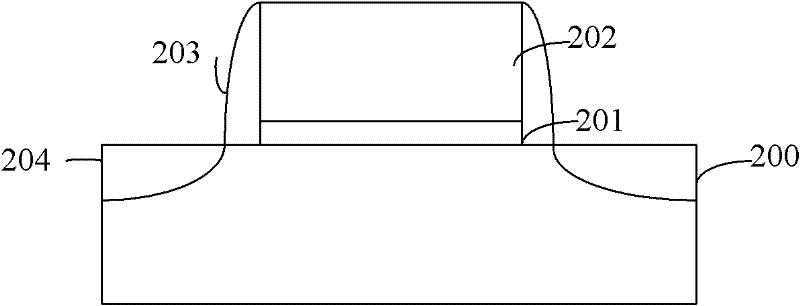 Manufacturing method of metal gate electrode