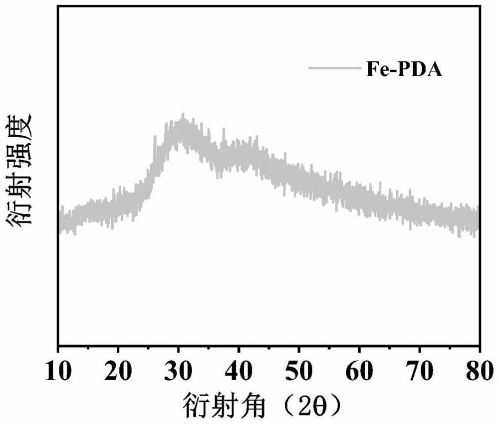 Iron carbide-based composite material and preparation method thereof