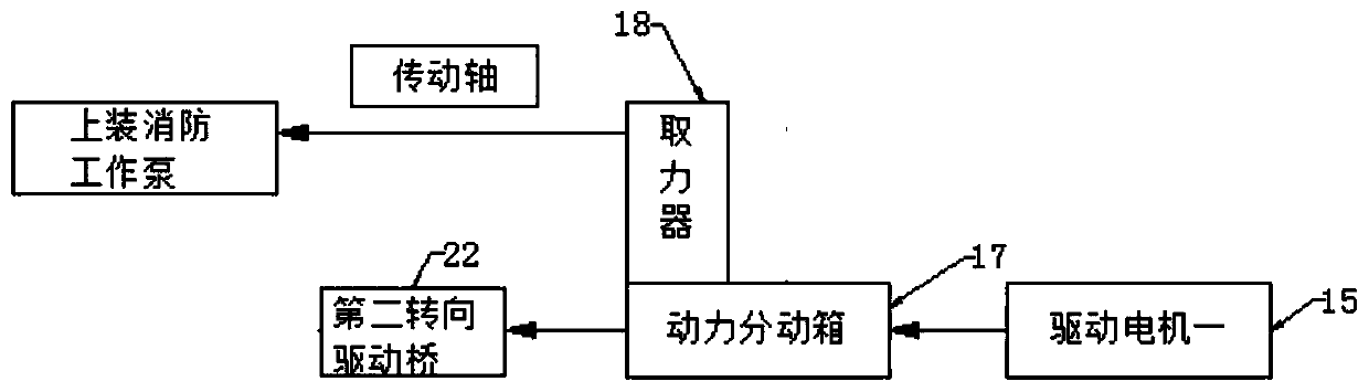 Special pure electric airport fire-fighting truck power system and truck