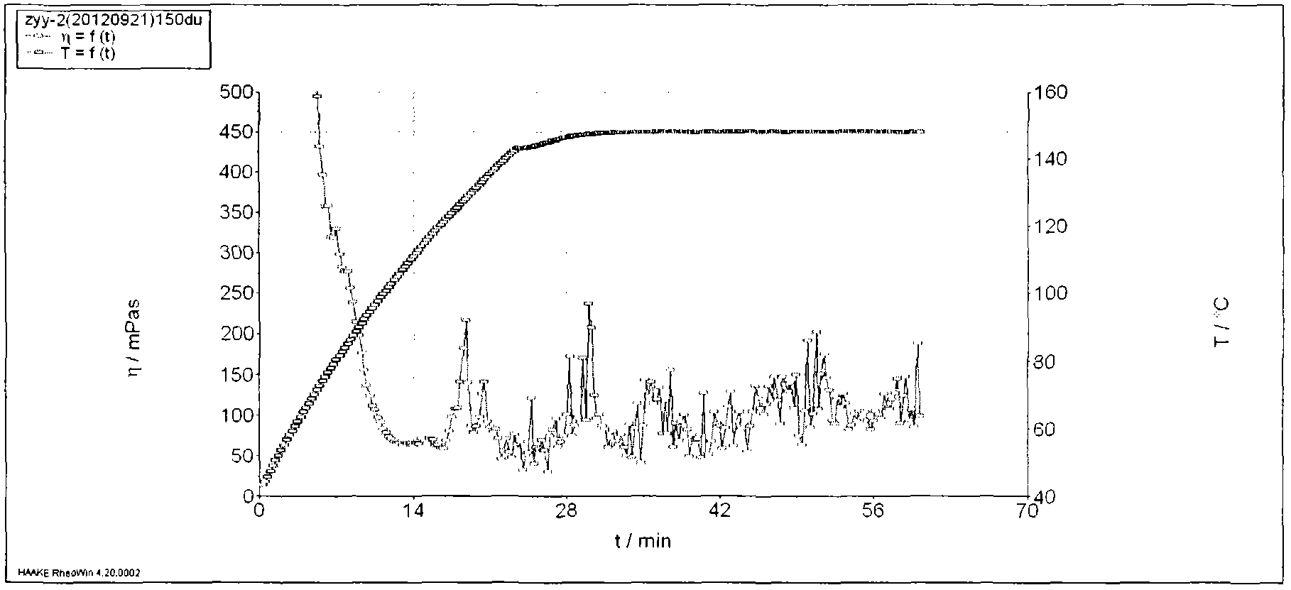 Preparation method of polyacrylamide nano composite fracturing fluid