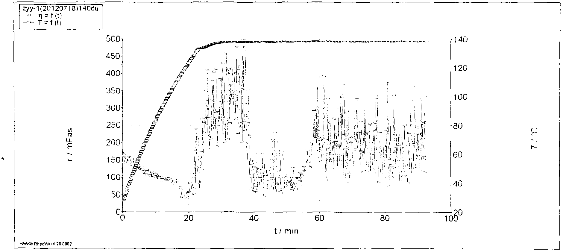 Preparation method of polyacrylamide nano composite fracturing fluid