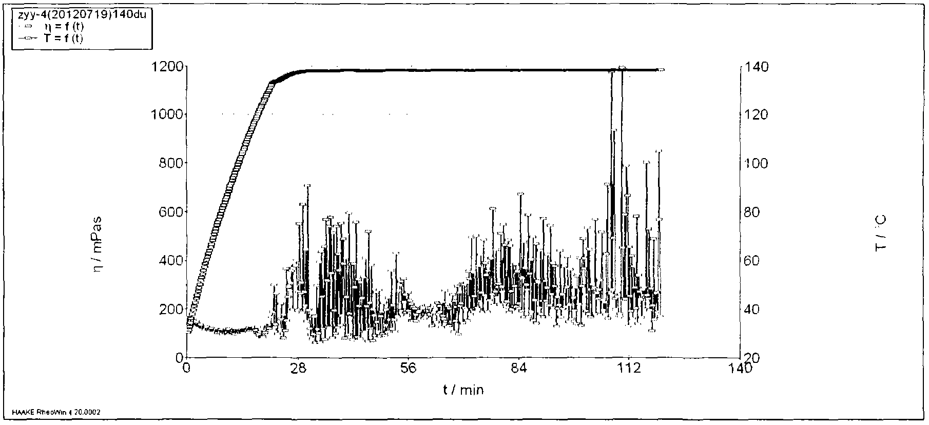 Preparation method of polyacrylamide nano composite fracturing fluid