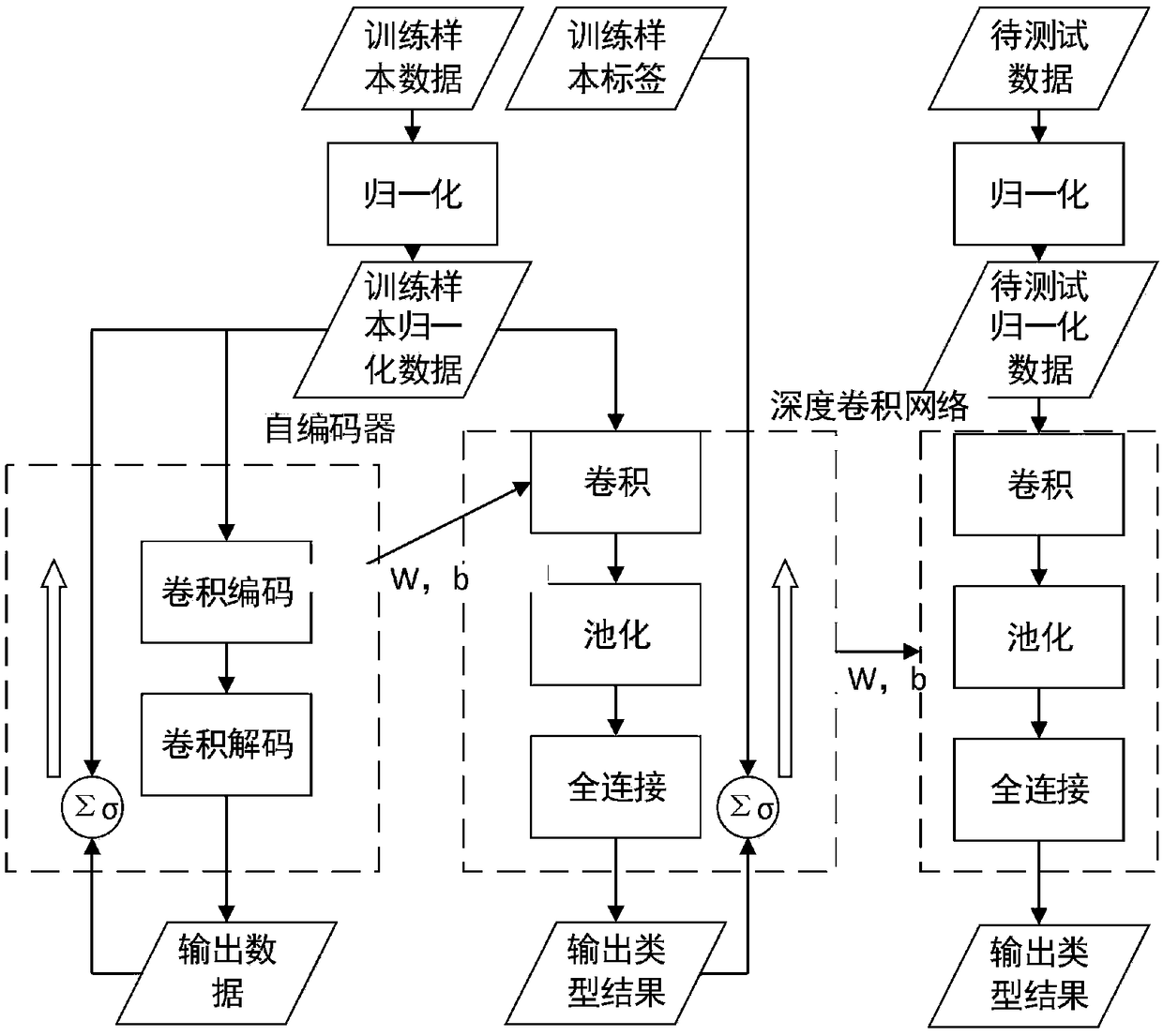 Partial discharge signal pattern recognition method and system