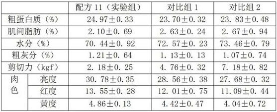 A Chinese herbal medicine compound feed additive for fattening beef cattle